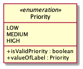 PriorityEnum