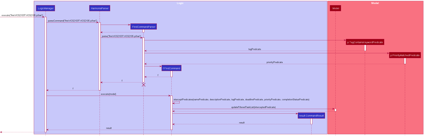 SearchSequenceDiagram